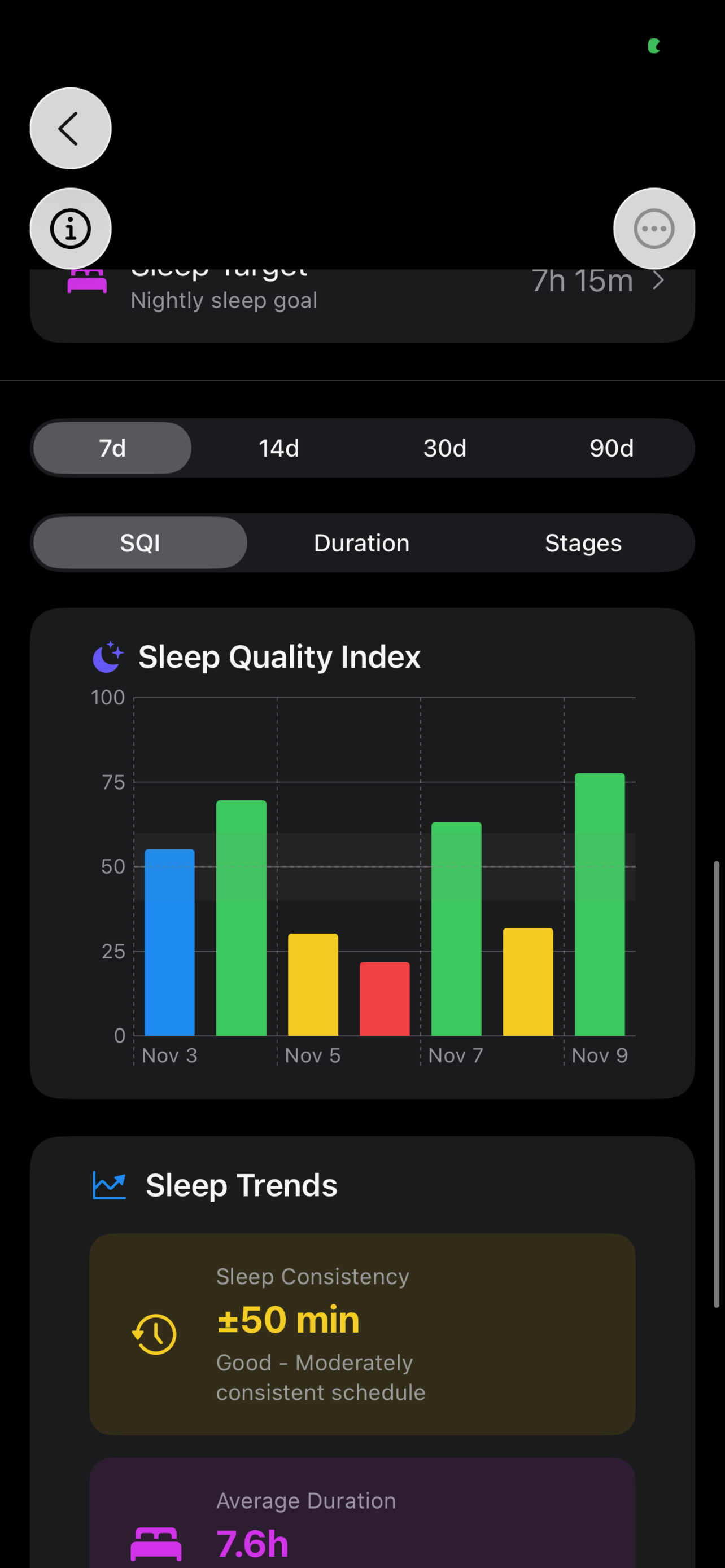 Sleep Analytics screen with detailed sleep quality analysis