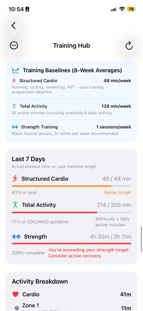 Training baselines and last 7 days panel comparing cardio, activity, and strength against targets