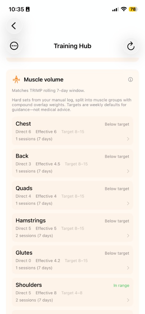 Muscle volume summary by body region