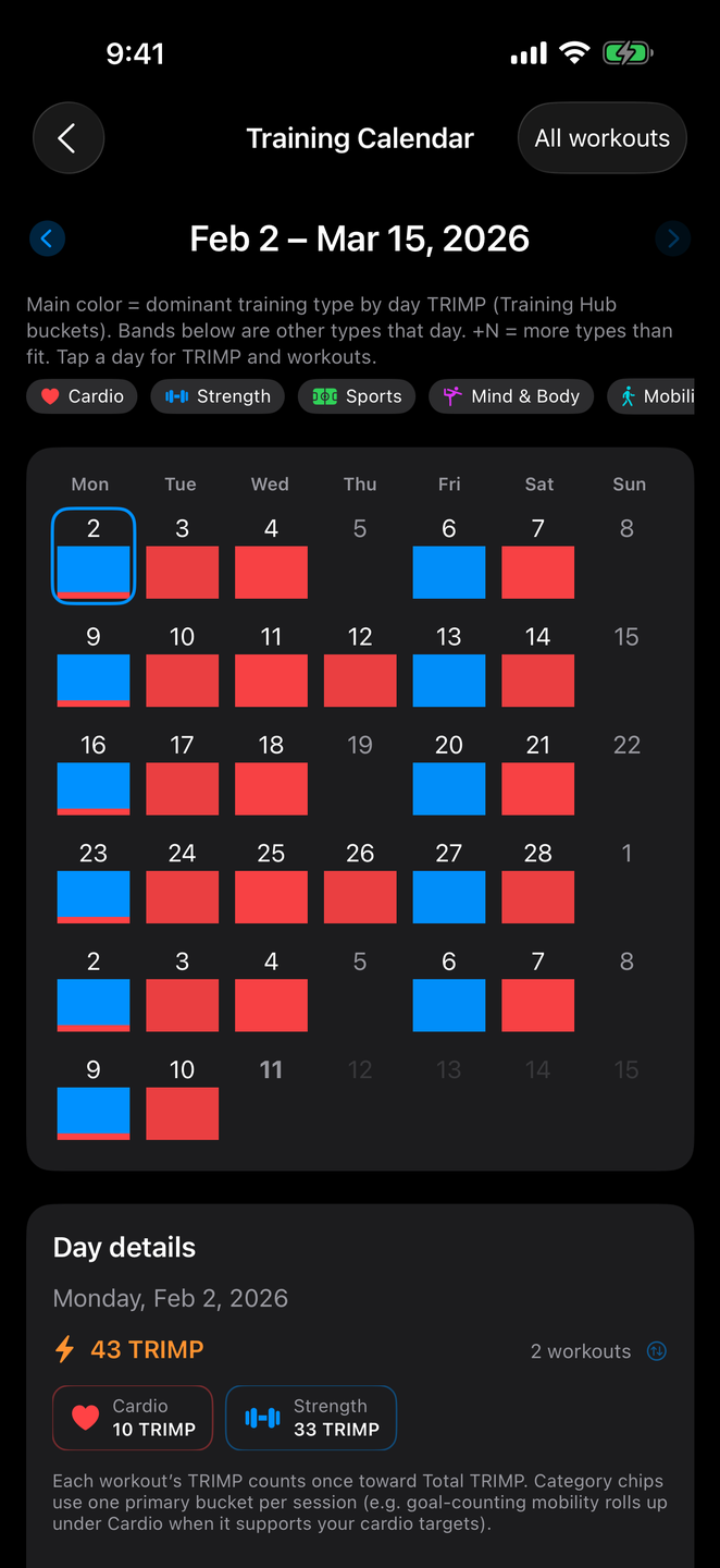 Training Calendar (Pro) showing a rolling multi-week grid of completed strength and cardio days colored by training load type